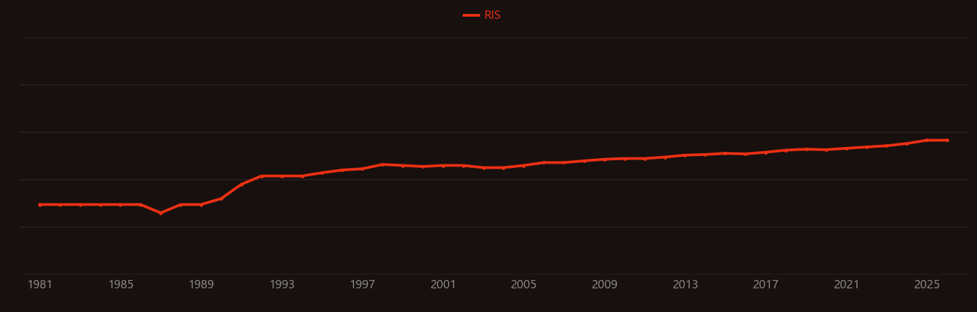 ZSM-5 research intensity over time
