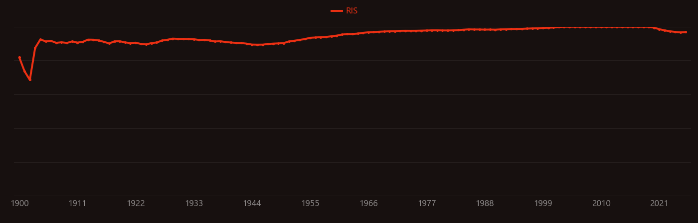 Electronics & Photonics research intensity over time